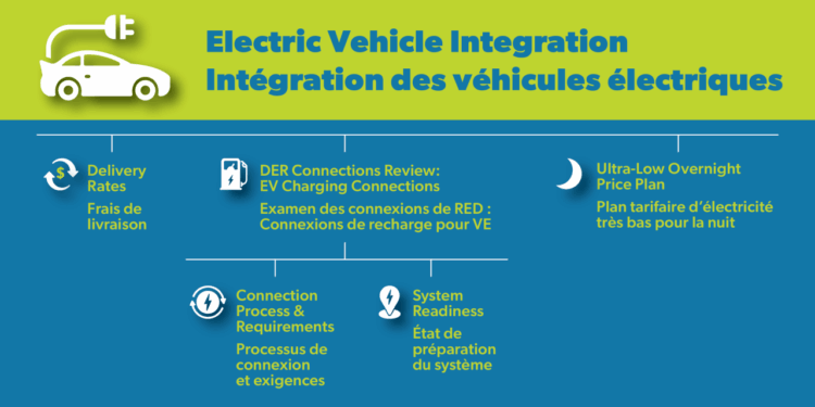 Electric Vehicle Integration | Engage with Us