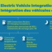 Electric Vehicle Integration | Engage with Us