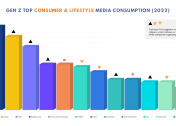 What Is Gen Z In Social Media at Gayla Wilson blog