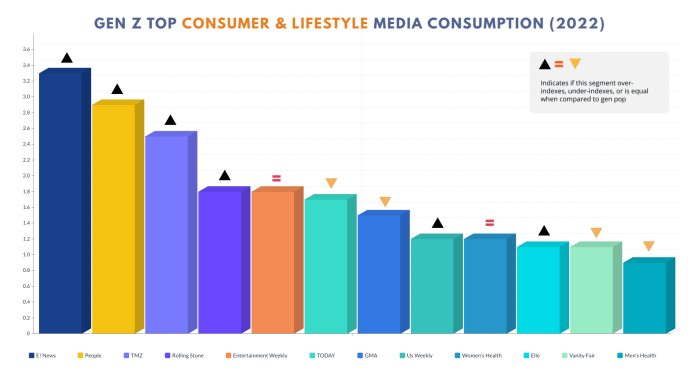 What Is Gen Z In Social Media at Gayla Wilson blog